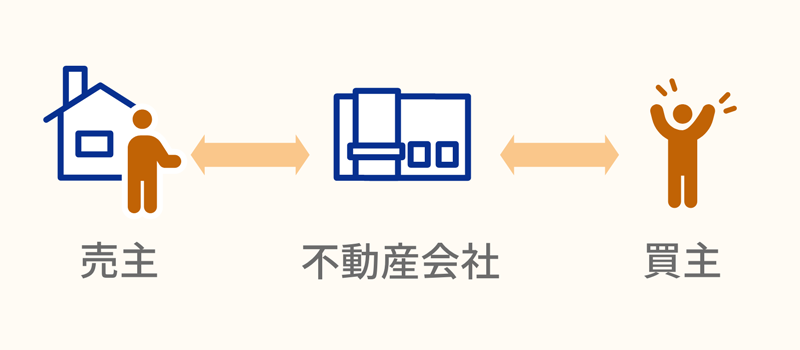 不動産仲介